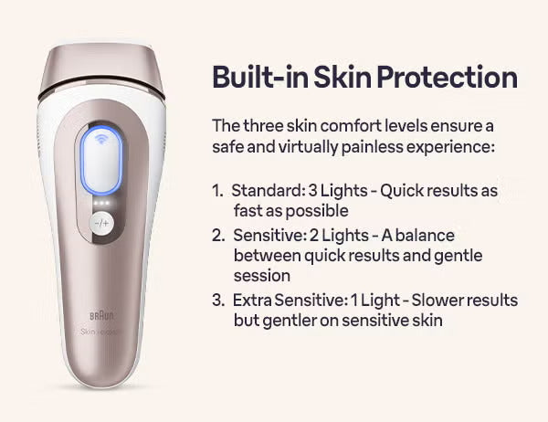 Braun IPL Pro 7 PL7387 Beauty Set - No2Hair.com